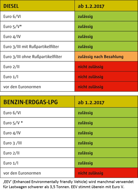 Euronorm_Duits_tot_2019_2_klein